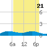 St. Lucie tide chart for Monday, April 21, 2025