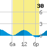 St. Lucie tide chart for Wednesday, April 30, 2025