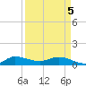St. Lucie tide chart for Saturday, April 5, 2025