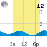 St. Lucie tide chart for Monday, May 12, 2025