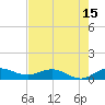 St. Lucie tide chart for Thursday, May 15, 2025