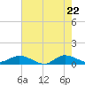 St. Lucie tide chart for Thursday, May 22, 2025