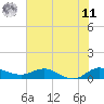 St. Lucie tide chart for Wednesday, June 11, 2025