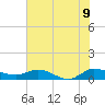 St. Lucie tide chart for Monday, June 9, 2025