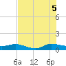 St. Lucie tide chart for Saturday, July 5, 2025