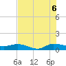 St. Lucie tide chart for Sunday, July 6, 2025