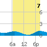 St. Lucie tide chart for Monday, July 7, 2025