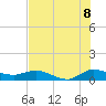 St. Lucie tide chart for Tuesday, July 8, 2025