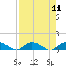 St. Lucie tide chart for Monday, August 11, 2025