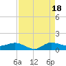 St. Lucie tide chart for Monday, August 18, 2025