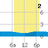 St. Lucie tide chart for Tuesday, September 2, 2025