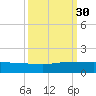 St. Lucie tide chart for Tuesday, September 30, 2025