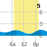 St. Lucie tide chart for Friday, September 5, 2025