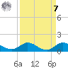 St. Lucie tide chart for Sunday, September 7, 2025