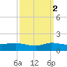 St. Lucie tide chart for Thursday, October 2, 2025