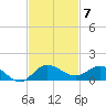 St. Lucie tide chart for Friday, November 7, 2025