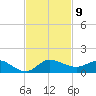 St. Lucie tide chart for Sunday, November 9, 2025