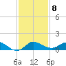 St. Lucie tide chart for Monday, December 8, 2025