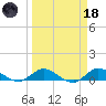 St. Lucie tide chart for Wednesday, March 18, 2026