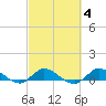St. Lucie tide chart for Wednesday, March 4, 2026
