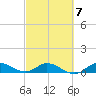 St. Lucie tide chart for Saturday, March 7, 2026