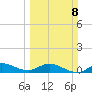 St. Lucie tide chart for Sunday, March 8, 2026