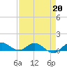 St. Lucie tide chart for Monday, April 20, 2026