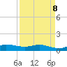 St. Lucie tide chart for Wednesday, April 8, 2026