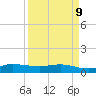 St. Lucie tide chart for Thursday, April 9, 2026