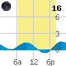 St. Lucie tide chart for Saturday, May 16, 2026