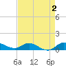 St. Lucie tide chart for Saturday, May 2, 2026