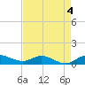 St. Lucie tide chart for Monday, May 4, 2026
