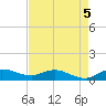St. Lucie tide chart for Tuesday, May 5, 2026