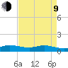 St. Lucie tide chart for Saturday, May 9, 2026