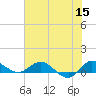 St. Lucie tide chart for Monday, June 15, 2026