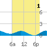 St. Lucie tide chart for Monday, June 1, 2026