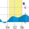 St Marks tide chart for Saturday, February 6, 2021
