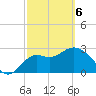 St Marks tide chart for Saturday, March 6, 2021