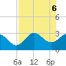 St Marks tide chart for Thursday, May 6, 2021