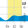 St Marks tide chart for Saturday, March 12, 2022
