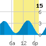 St Marks tide chart for Friday, April 15, 2022