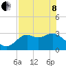 St Marks tide chart for Sunday, May 8, 2022
