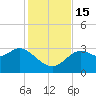 St Marks tide chart for Tuesday, November 15, 2022