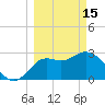 St Marks tide chart for Wednesday, March 15, 2023