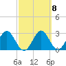 St Marks tide chart for Wednesday, March 8, 2023