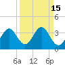 St Marks tide chart for Friday, September 15, 2023