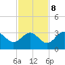 St Marks tide chart for Wednesday, November 8, 2023