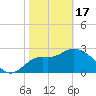 St Marks tide chart for Saturday, February 17, 2024