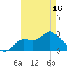 St Marks tide chart for Saturday, March 16, 2024
