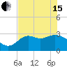 St Marks tide chart for Wednesday, May 15, 2024